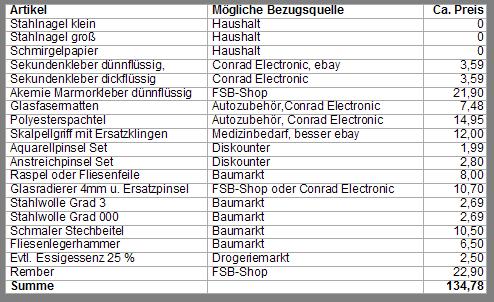 tabelle_joachim_belemnitenschlachtfelder_praep.JPG